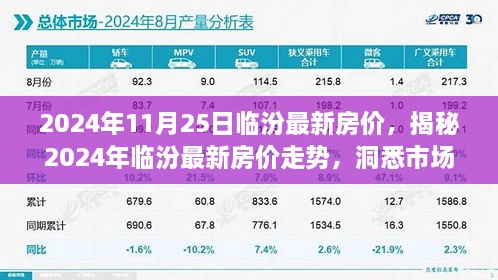 揭秘，2024年臨汾房價走勢及市場趨勢展望，洞悉未來展望！