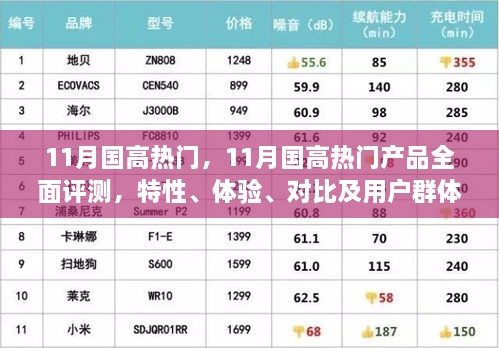 11月國高熱門產(chǎn)品全面解析，特性、體驗(yàn)、對(duì)比及用戶群體深度探討