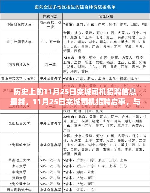 11月25日欒城司機(jī)招聘啟事，與自然共舞，啟程尋找內(nèi)心寧?kù)o之旅