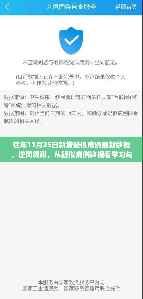 往年11月25日新增疑似病例最新數(shù)據(jù)，逆風(fēng)翱翔，從疑似病例數(shù)據(jù)看學(xué)習(xí)與變化的力量