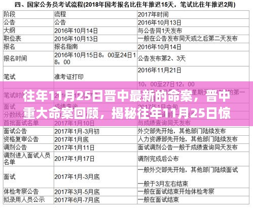 揭秘往年11月25日晉中驚天命案回顧，重大刑事案件揭秘與最新進展