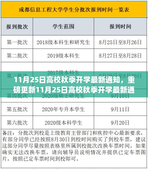 11月25日高校秋季開學(xué)最新通知，你準(zhǔn)備好了嗎？