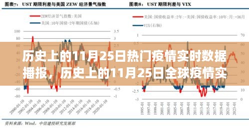 歷史上的11月25日疫情實(shí)時(shí)數(shù)據(jù)播報(bào)，全球疫情回顧與洞察