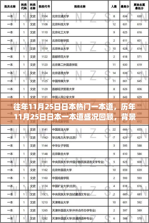 歷年11月25日日本一本道盛況回顧，背景、事件與深遠影響