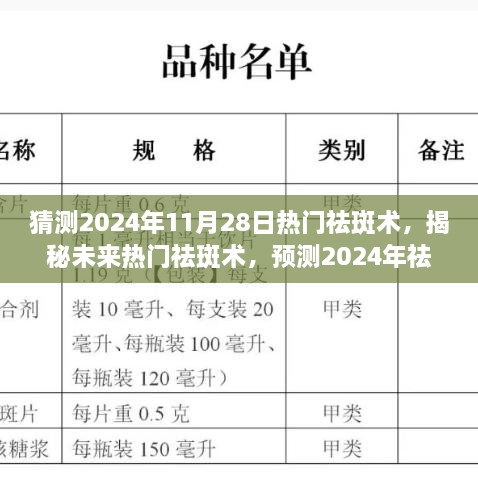 揭秘未來熱門祛斑術，預測2024年祛斑新潮流，打造無瑕肌膚新紀元。