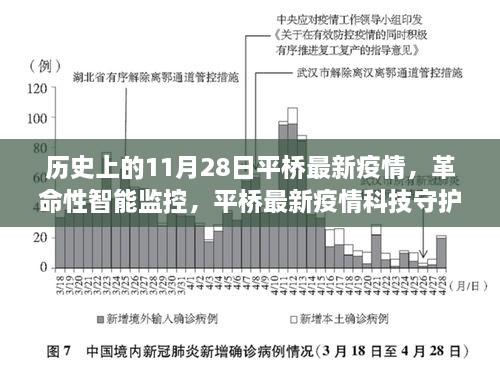 平橋疫情科技守護者的誕生與體驗，智能監(jiān)控的革命性進步在歷史上的今天——11月28日