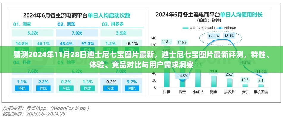 猜測2024年11月28日迪士尼七寶圖片最新，迪士尼七寶圖片最新評測，特性、體驗、競品對比與用戶需求洞察