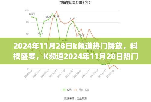 K頻道科技盛宴，引領(lǐng)智能生活新紀(jì)元，熱門播放全新升級在2024年11月28日開啟！