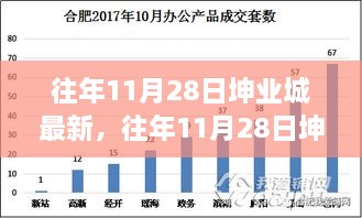 揭秘往年11月28日坤業(yè)城，科技與文化的交響盛會(huì)揭秘最新進(jìn)展