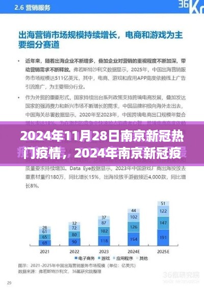 2024年南京新冠疫情最新動態(tài)分析與熱門疫情報告