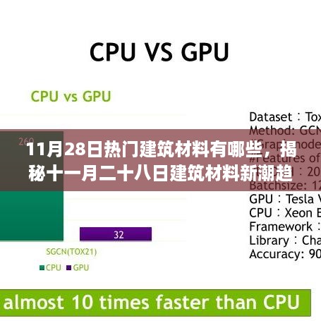 揭秘當下流行趨勢，11月28日建筑材料新潮趨勢，你跟上潮流了嗎？