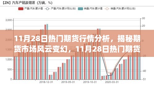 揭秘風(fēng)云變幻的期貨市場，11月28日熱門期貨行情深度解析