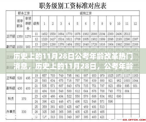 歷史上的11月28日，公考年齡改革引發(fā)廣泛關注與熱議