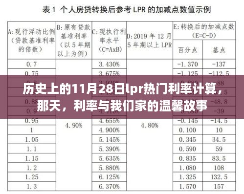 那天，利率與家的溫馨故事，歷史上的11月28日LPR利率計(jì)算回顧