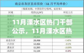 溧水區(qū)熱門干部公示，新任領導者職責與未來展望揭秘