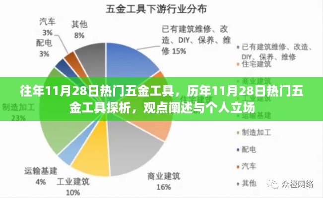 歷年11月28日五金工具熱門(mén)趨勢(shì)解析，觀點(diǎn)與個(gè)人立場(chǎng)探討