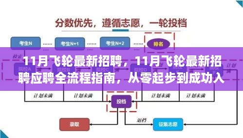 11月飛輪最新招聘及應(yīng)聘全流程指南，從入門到成功入職