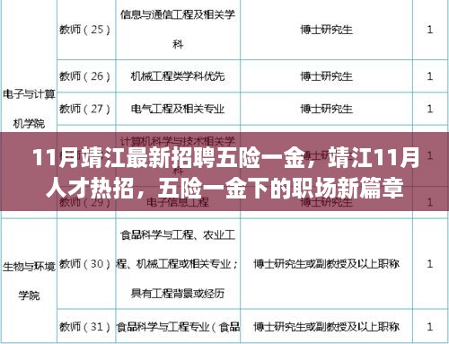 靖江11月人才熱招，五險一金下的職場新篇章