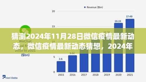 微信疫情最新動(dòng)態(tài)猜想，回顧與展望至2024年11月28日