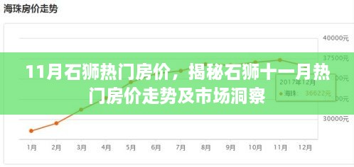 揭秘石獅十一月熱門房價走勢、市場洞察及最新房價動態(tài)