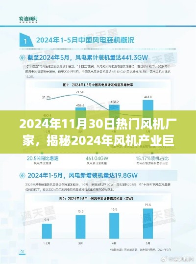 揭秘風機產業(yè)巨頭，熱門風機廠家深度解析與預測（2024年）