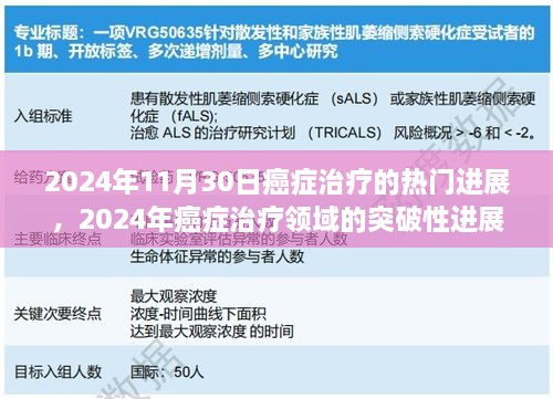 2024年11月30日癌癥治療的熱門(mén)進(jìn)展，2024年癌癥治療領(lǐng)域的突破性進(jìn)展