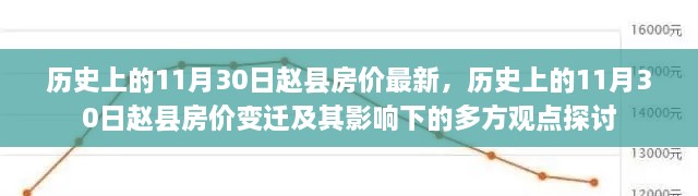 歷史上的11月30日趙縣房價(jià)最新，歷史上的11月30日趙縣房價(jià)變遷及其影響下的多方觀點(diǎn)探討