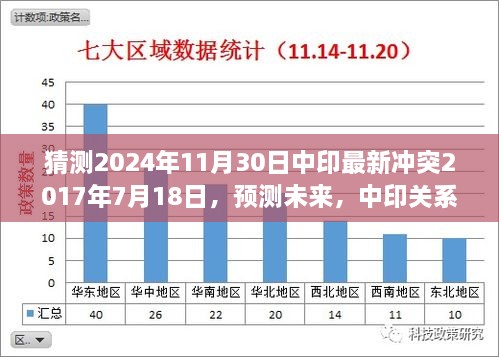 中印關(guān)系演變分析，沖突到合作的新挑戰(zhàn)與機(jī)遇預(yù)測(cè) —— 展望未來(lái)至2024年11月