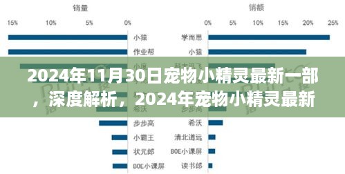 深度解析，2024年寵物小精靈最新一部——特性、體驗、競品對比及用戶群體分析