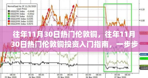 往年11月30日倫敦銅投資熱點(diǎn)解析，入門(mén)指南與參與步驟