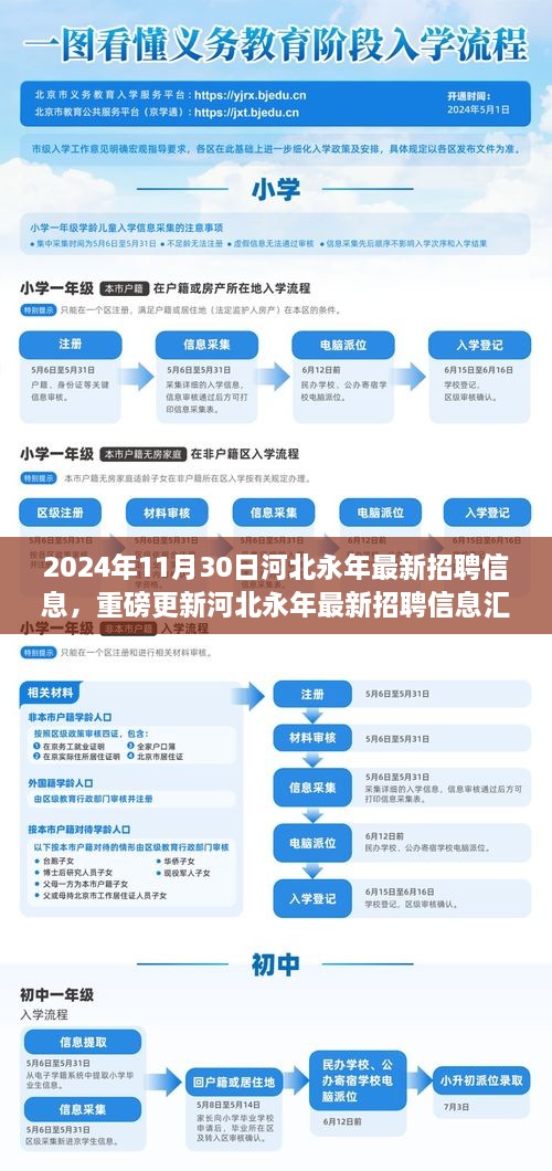 2024年11月30日河北永年最新招聘信息，重磅更新河北永年最新招聘信息匯總（2024年11月30日版）——你的職業(yè)起點(diǎn)，從這里起航