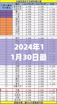 2024年11月30日最新存款利率2017，2024年最新存款利率下的自然之旅，尋找內(nèi)心的寧靜與平和