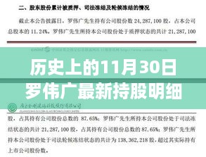 歷史上的11月30日羅偉廣最新持股明細深度解析與評測報告