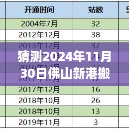 猜測(cè)2024年11月30日佛山新港搬遷最新消息，佛山新港搬遷動(dòng)態(tài)，如何獲取與分析關(guān)于2024年11月30日的最新消息指南