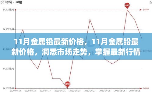 11月金屬鉛最新價格，11月金屬鉛最新價格，洞悉市場走勢，掌握最新行情