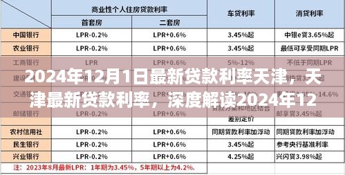 天津最新貸款利率深度解讀，2024年金融新動(dòng)向下的貸款利率分析