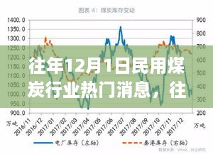 往年12月1日民用煤炭行業(yè)熱門消息，往年12月1日民用煤炭行業(yè)熱門消息全解析小紅書帶你走進(jìn)煤炭世界的最新動(dòng)態(tài)