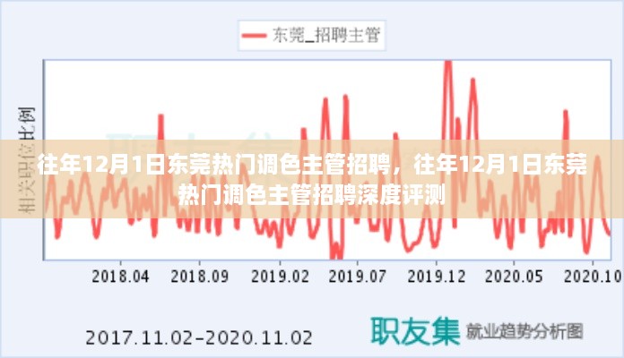 東莞熱門調色主管職位招聘深度評測，歷年12月1日求職熱點分析