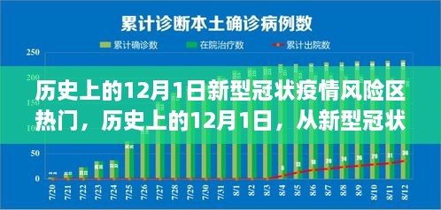 歷史上的12月1日，從疫情風險區(qū)走向希望之光的勵志歷程