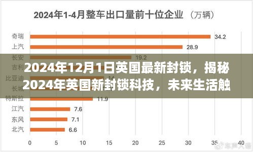 揭秘英國(guó)新封鎖科技，未來(lái)生活觸手可及，高科技重塑封鎖體驗(yàn)的未來(lái)展望（2024年）