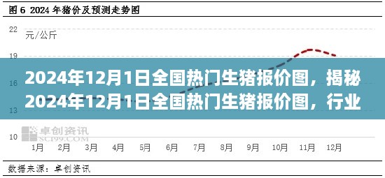 揭秘2024年12月1日全國熱門生豬報(bào)價(jià)圖，行業(yè)趨勢、市場分析深度解讀