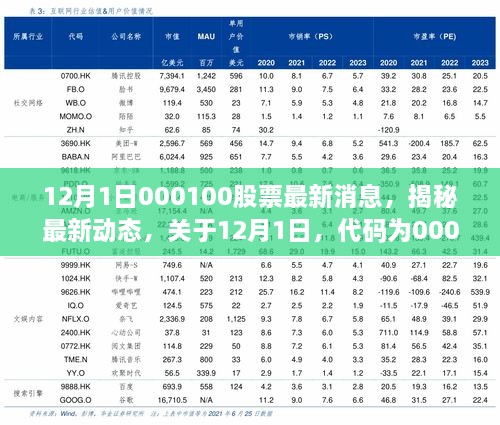 揭秘最新動態(tài)，代碼為000100股票的最新消息深度解析（深度報道）