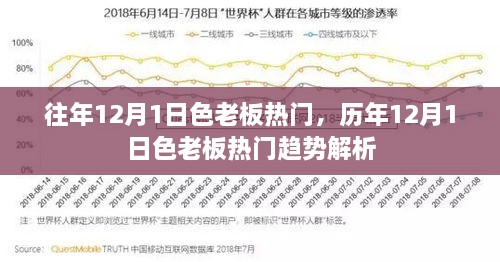 歷年12月1日色老板熱門趨勢解析與回顧