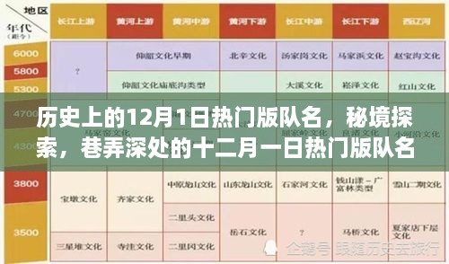 秘境探索與巷弄深處的十二月一日熱門版隊名特色小店，歷史上的隊名回顧