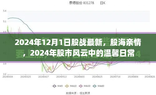 股戰(zhàn)最新動態(tài)，股市風(fēng)云中的溫馨日常與股海親情
