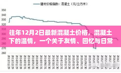 混凝土下的溫情，友情、回憶與日常的交織——歷年12月2日混凝土價格回顧