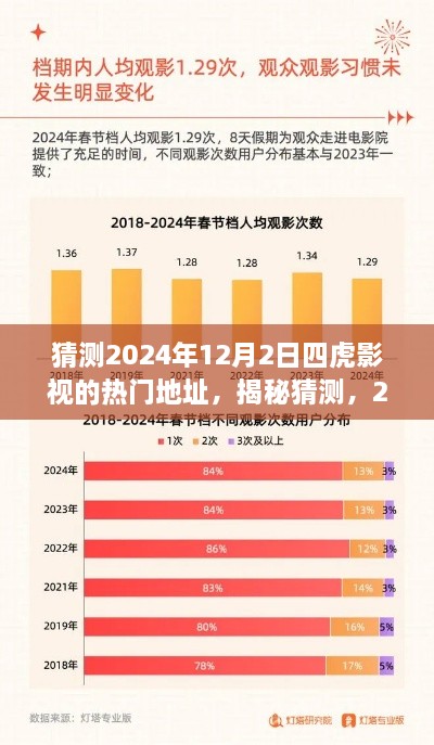 揭秘預測，四虎影視熱門地址展望與期待（2024年預測版）