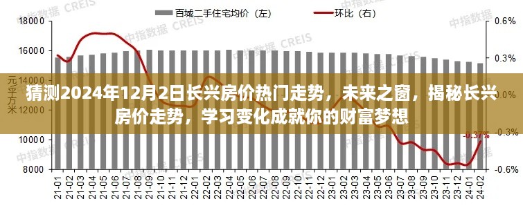 揭秘長(zhǎng)興房?jī)r(jià)未來(lái)走勢(shì)，預(yù)測(cè)2024年房?jī)r(jià)趨勢(shì)，學(xué)習(xí)變化助力財(cái)富夢(mèng)想實(shí)現(xiàn)！