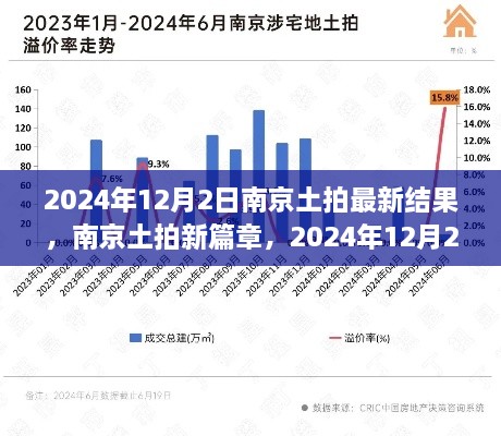 南京土拍新篇章，2024年12月2日最新結(jié)果揭示勝利啟示與自信之光