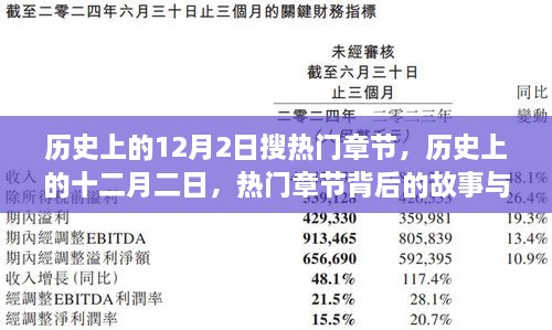 歷史上的十二月二日，熱門(mén)章節(jié)背后的故事與觀點(diǎn)碰撞揭秘